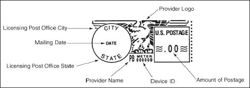 Metered Mail Example